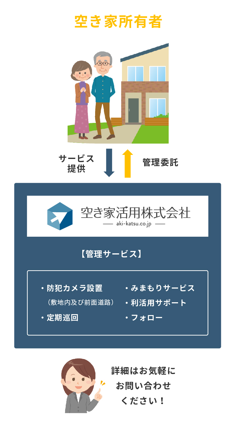 AKIKAN