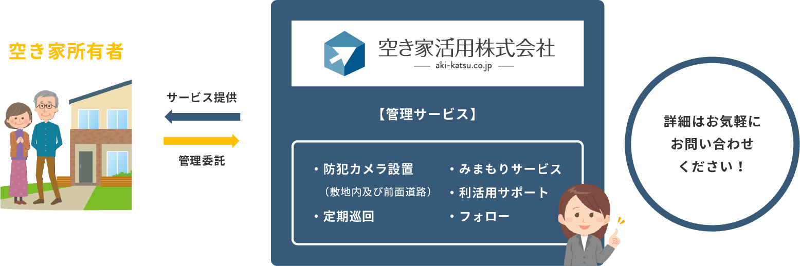 AKIKAN