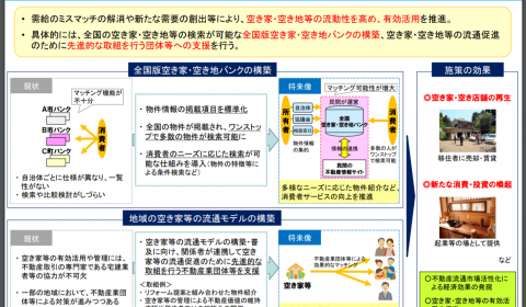 平成29年度の「国土交通省 地域の空き家・空き地等の利活用等に関するモデル事業者」に選定されました。