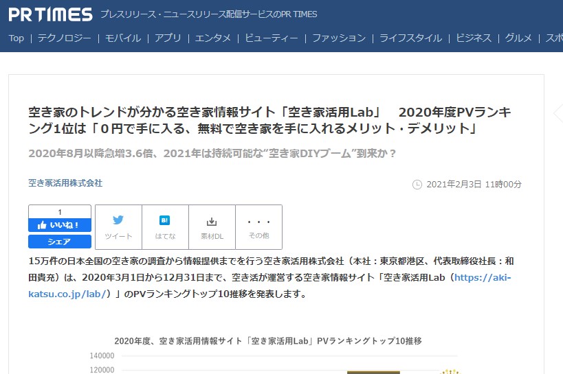 Prtimesへ投稿 空き家活用lab 年度pvランキング１位記事とは 新着情報 空き家ブログ 空き家活用株式会社