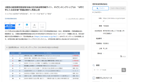 PRTimesへ投稿!3度目の緊急事態宣言発令後の空き家活用情報サイト,PVランキングトップ10 “0円で手に入る空き家”関連記事が人気急上昇